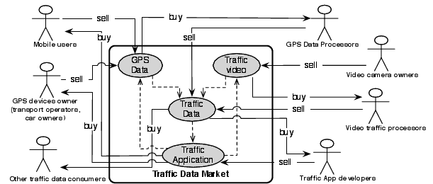 Traffic Scenario